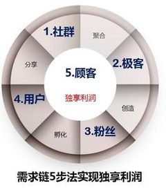 網絡技術開發的歷史脈絡 從信息孤島到智能互聯