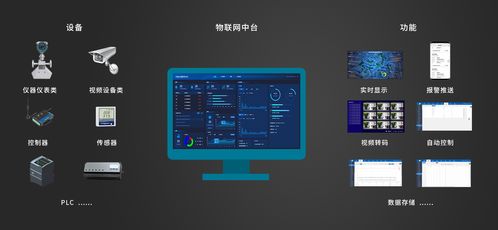物聯網技術基礎與網絡技術開發(fā)
